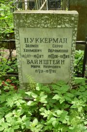 Цуккерман Залман Хаимович, Москва, Востряковское кладбище